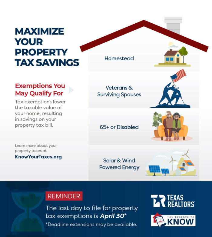 Tax Exemptions » Know Your Taxes