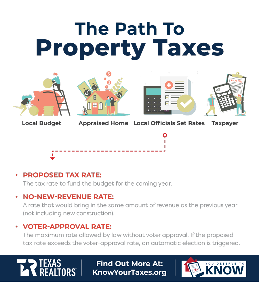 Proposed Rates Are Now Available » Know Your Taxes